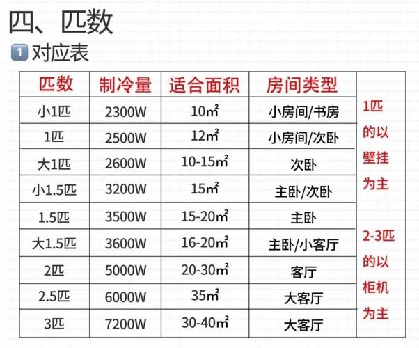 空调内外机配比怎么计算「电脑外机看配置怎么看型号」 空调内外机配比怎么计算「电脑外机看配置怎么看型号」 网络技术