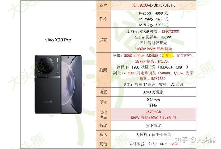 vivox90pro从哪看配置「电脑安卓系统怎么看配置参数」 vivox90pro从哪看配置「电脑安卓系统怎么看配置参数」 电脑故障维修