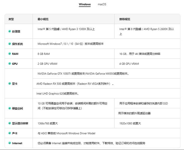 想做视频剪辑类的短视频，请问电脑配置有什么要求吗「电脑视频剪辑基础知识大全」 想做视频剪辑类的短视频，请问电脑配置有什么要求吗「电脑视频剪辑基础知识大全」 操作系统