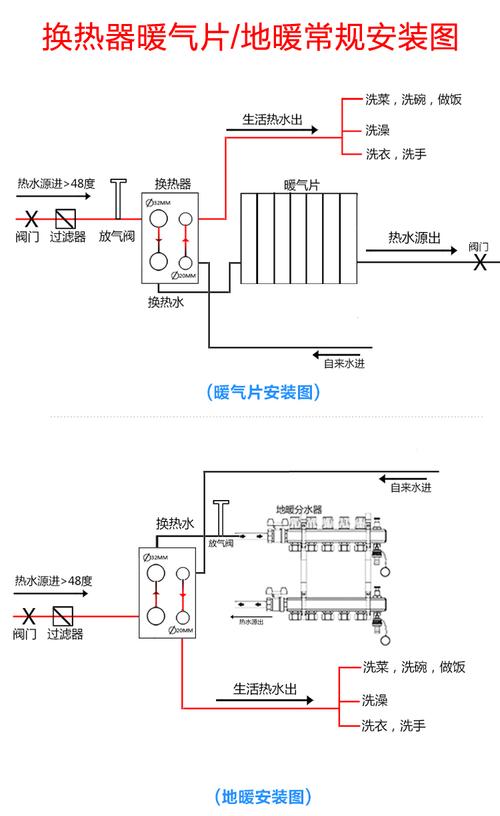 如何选择浴室暖气片「泡澡怎么知道温度」 如何选择浴室暖气片「泡澡怎么知道温度」 操作系统
