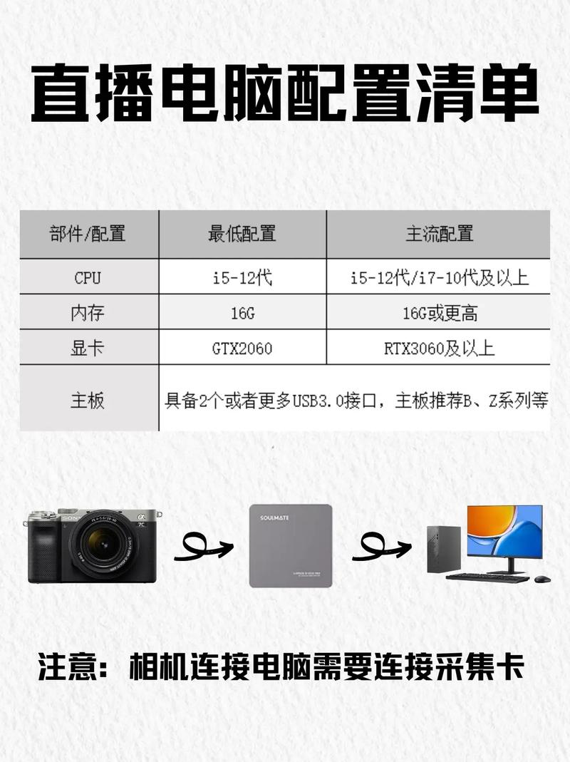 电脑直播用，配什么配置「直播监控电脑配置怎么看的」 电脑直播用，配什么配置「直播监控电脑配置怎么看的」 电脑故障维修