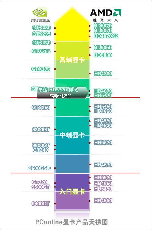 不懂电脑配置的，买电脑怎么办「电脑关键怎么看配置参数」 不懂电脑配置的，买电脑怎么办「电脑关键怎么看配置参数」 操作系统