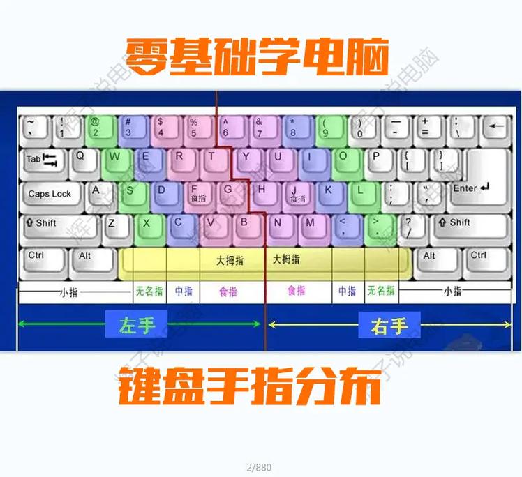 学电脑如何从零开始学「电脑入门基础知识操作教程」 学电脑如何从零开始学「电脑入门基础知识操作教程」 电脑基础