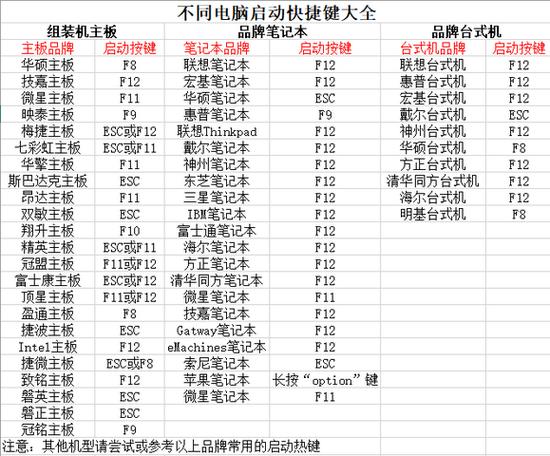 bios读取默认配置快捷键「进入bios怎么看电脑配置参数」 bios读取默认配置快捷键「进入bios怎么看电脑配置参数」 电脑故障维修