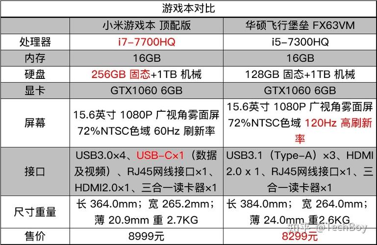 小米游戏本独立显卡使用模式「小米电脑怎么看显卡配置参数」 小米游戏本独立显卡使用模式「小米电脑怎么看显卡配置参数」 编程语言