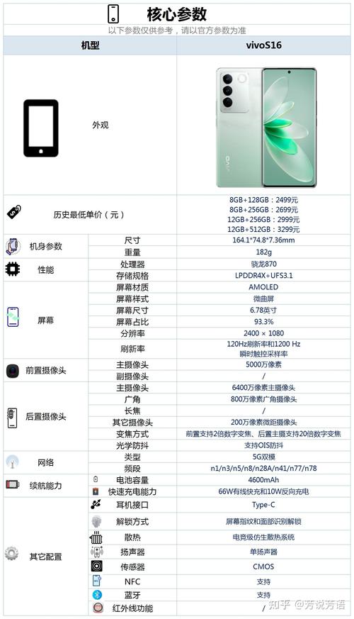 如何辨别手机配置高低「电脑几大核心配置怎么看的」 编程语言 如何辨别手机配置高低「电脑几大核心配置怎么看的」 如何辨别手机配置高低「电脑几大核心配置怎么看的」 编程语言