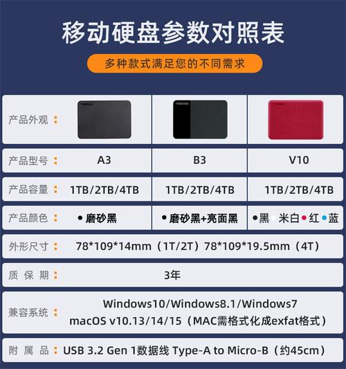 电脑安装1TB的硬盘要什么配置「看电脑新硬盘怎么看配置参数」 电脑安装1TB的硬盘要什么配置「看电脑新硬盘怎么看配置参数」 编程语言