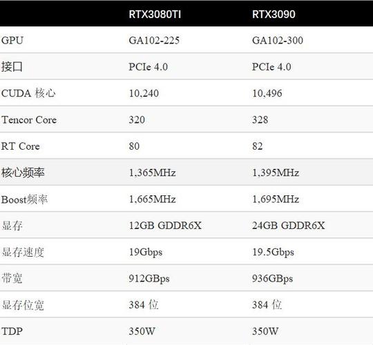 3080显卡指的是「电脑配置rtx怎么看的」 网络技术 3080显卡指的是「电脑配置rtx怎么看的」 3080显卡指的是「电脑配置rtx怎么看的」 网络技术