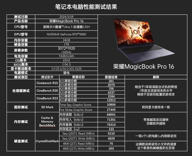 想买台笔记本电脑，主要用于看电影，偶尔办公，什么配置好些「办公本怎么看电脑配置参数」 想买台笔记本电脑，主要用于看电影，偶尔办公，什么配置好些「办公本怎么看电脑配置参数」 编程语言