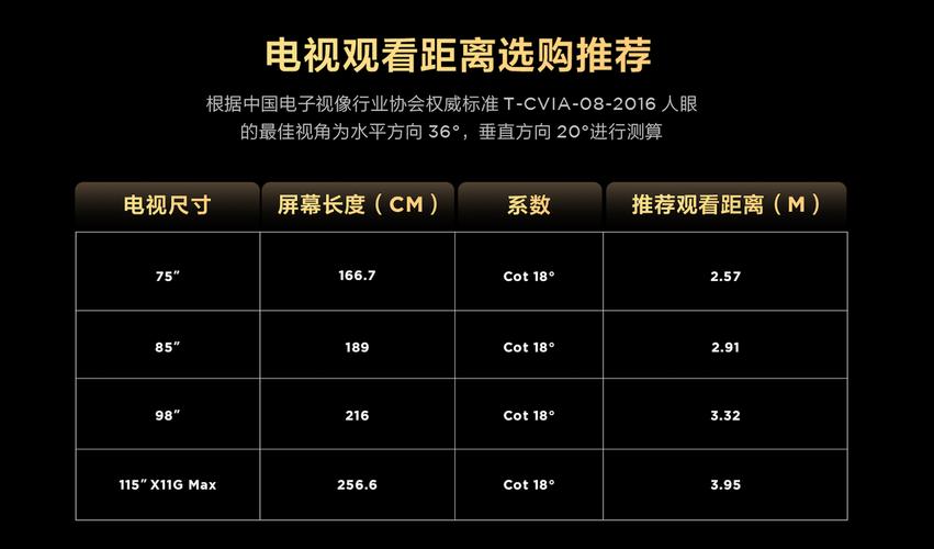 曲屏电视怎么量尺寸「电脑配置曲面怎么看尺寸大小」 曲屏电视怎么量尺寸「电脑配置曲面怎么看尺寸大小」 电脑故障维修