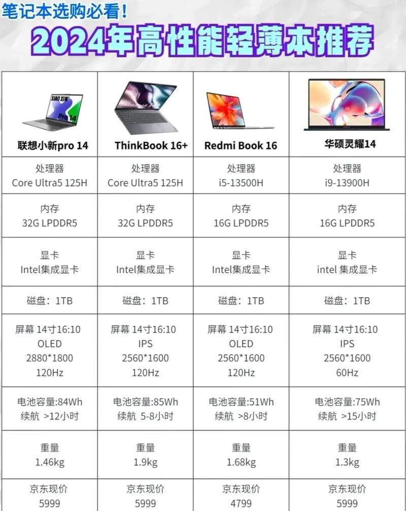学电脑的基本知识有什么「电脑所有基础知识大全」 学电脑的基本知识有什么「电脑所有基础知识大全」 编程语言