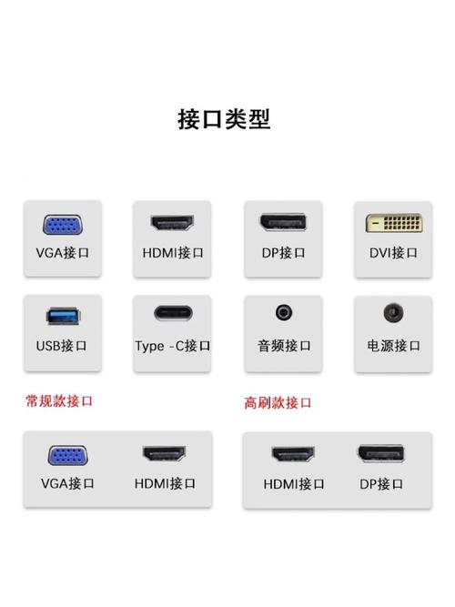 电脑显示器接口什么最好「电脑接口基础知识有哪些」 电脑显示器接口什么最好「电脑接口基础知识有哪些」 电脑故障维修