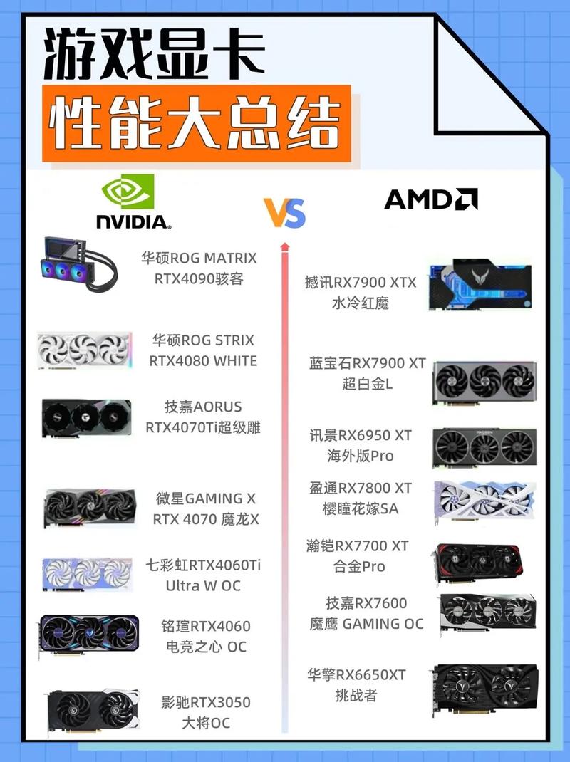 如何知道电脑的显卡是独显还是集显「电脑本身怎么看显卡配置参数」 如何知道电脑的显卡是独显还是集显「电脑本身怎么看显卡配置参数」 操作系统
