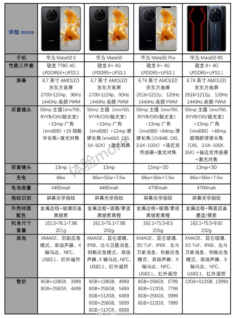 华为stk-al00系统参数「麒麟电脑怎么看配置参数表」 华为stk-al00系统参数「麒麟电脑怎么看配置参数表」 编程语言