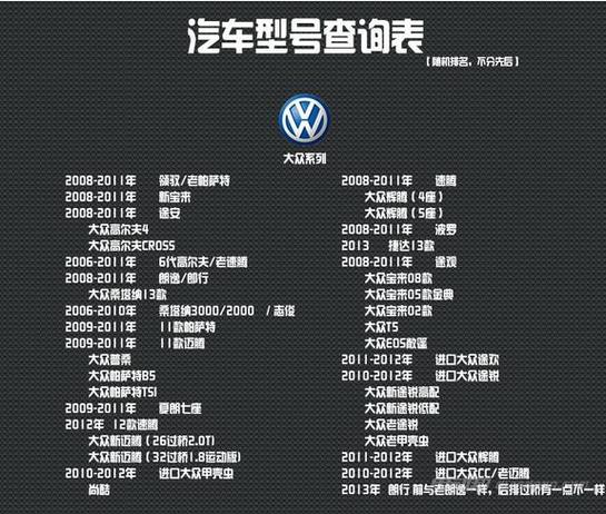 车辆型号能查出车辆配置吗「电脑配置报告怎么看型号的」 车辆型号能查出车辆配置吗「电脑配置报告怎么看型号的」 编程语言