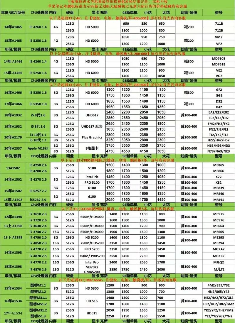 怎么在苹果官网查看电脑的详细配置「工作电脑配置怎么看型号」 怎么在苹果官网查看电脑的详细配置「工作电脑配置怎么看型号」 操作系统