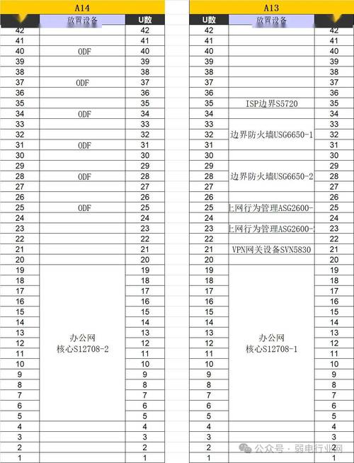 建立一个网络机房的标准「怎么看电脑机房配置参数表」 建立一个网络机房的标准「怎么看电脑机房配置参数表」 电脑故障维修