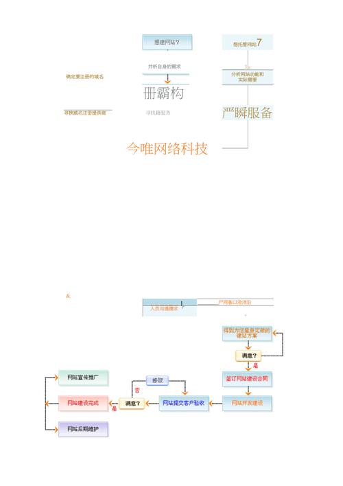 H网站设计,从规划到上线，介绍高效网站建设流程 H网站设计,从规划到上线，介绍高效网站建设流程 操作系统