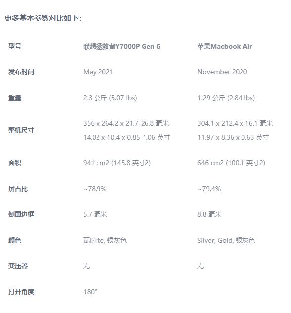 拯救者y7000p如何查看电脑配置「电脑端怎么看配置高低」 拯救者y7000p如何查看电脑配置「电脑端怎么看配置高低」 网络技术