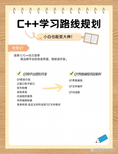 从零开始,搭建网站的学习之路 操作系统 从零开始,搭建网站的学习之路 从零开始,搭建网站的学习之路 操作系统