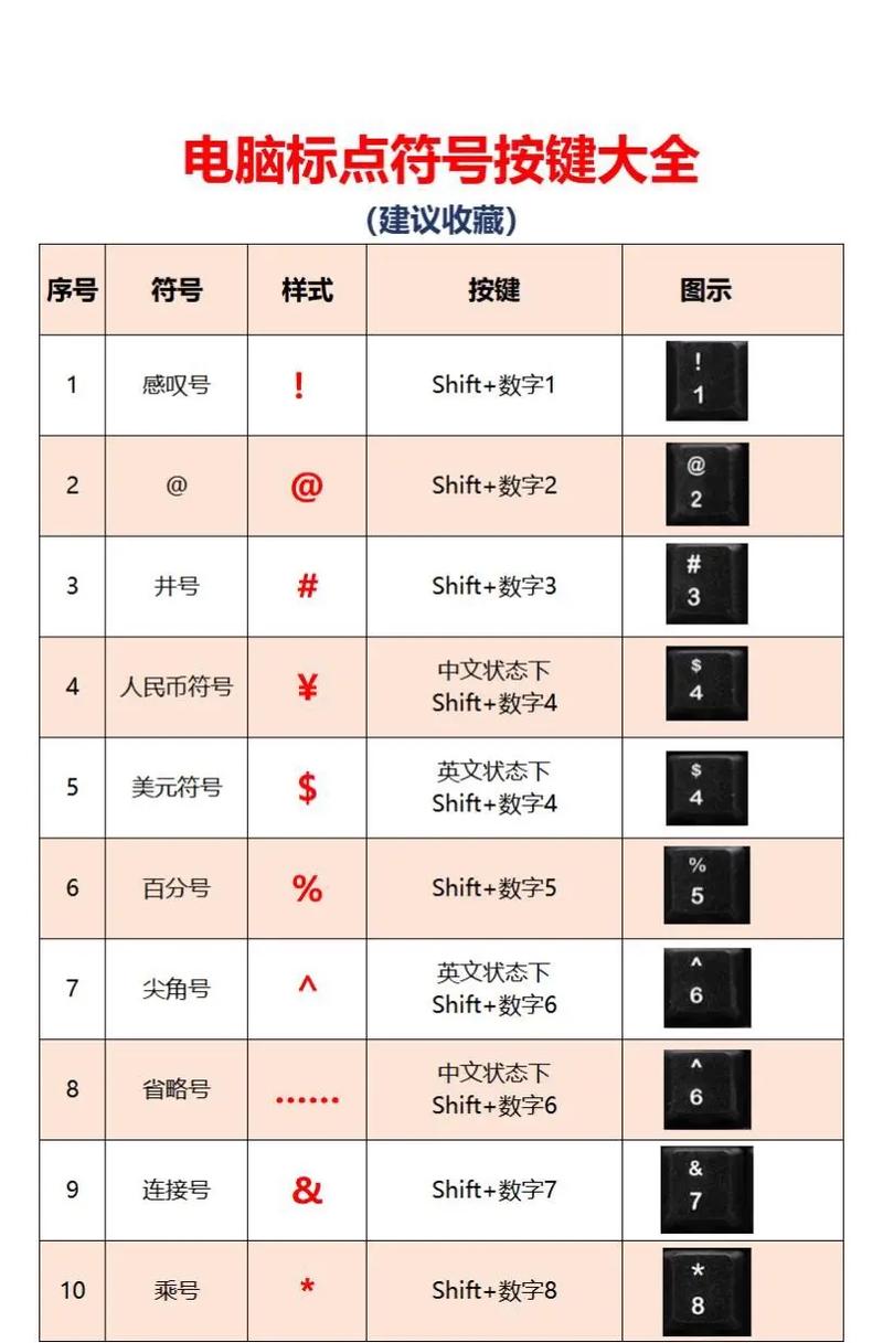 电脑显示器上的各种符号都是什么意思「电脑基础知识符号大全」 电脑显示器上的各种符号都是什么意思「电脑基础知识符号大全」 操作系统