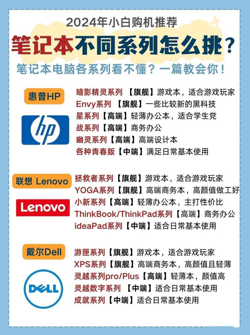 笔记本进阶版和新品是什么「电脑一些基础知识」 笔记本进阶版和新品是什么「电脑一些基础知识」 电脑配置