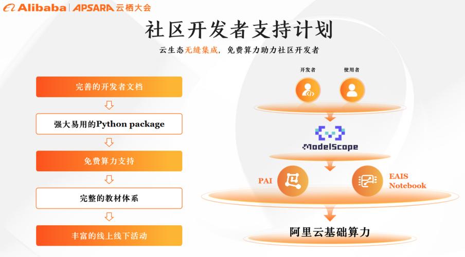 构建社区型网站,打造线上互动新生态 构建社区型网站,打造线上互动新生态 电脑故障维修