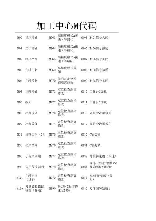 森精机程序代码分析,探索现代工业编程的奥秘 森精机程序代码分析,探索现代工业编程的奥秘 电脑配置