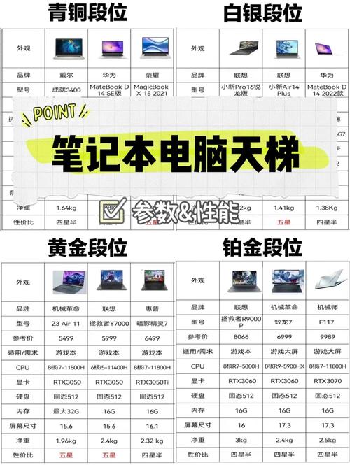 笔记本电脑配置高低怎么区分「如何看看电脑配置」 笔记本电脑配置高低怎么区分「如何看看电脑配置」 电脑基础