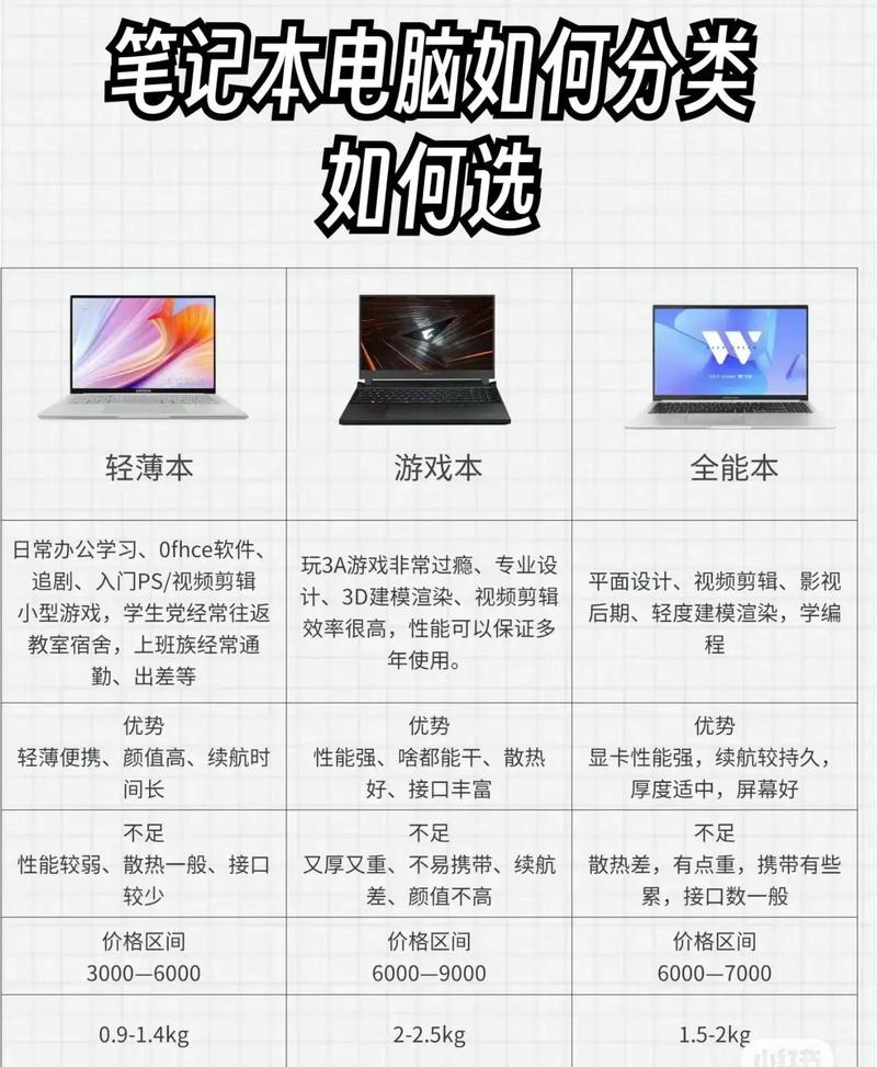 买电脑主要看哪些配置「怎么看电脑什么款式配置好」 买电脑主要看哪些配置「怎么看电脑什么款式配置好」 电脑基础
