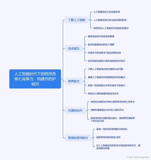 糖果程序,人工智能时代下的编程艺术与创新方法 糖果程序,人工智能时代下的编程艺术与创新方法 电脑基础