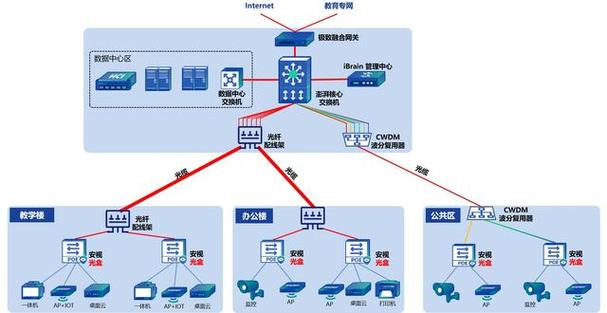 网站技术设计,构建高效、安全、用户体验卓越的数字平台 网站技术设计,构建高效、安全、用户体验卓越的数字平台 编程语言
