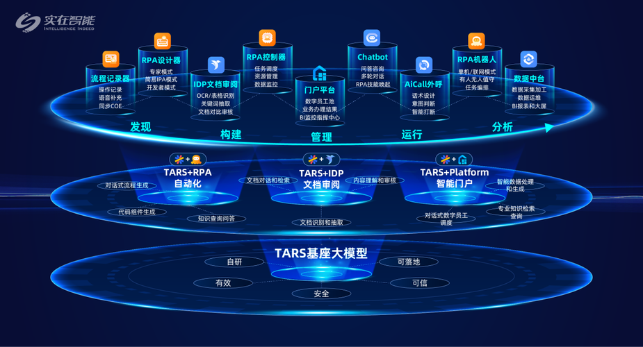 网站搭建矩阵,构建数字化时代的核心竞争力 网站搭建矩阵,构建数字化时代的核心竞争力 网络技术