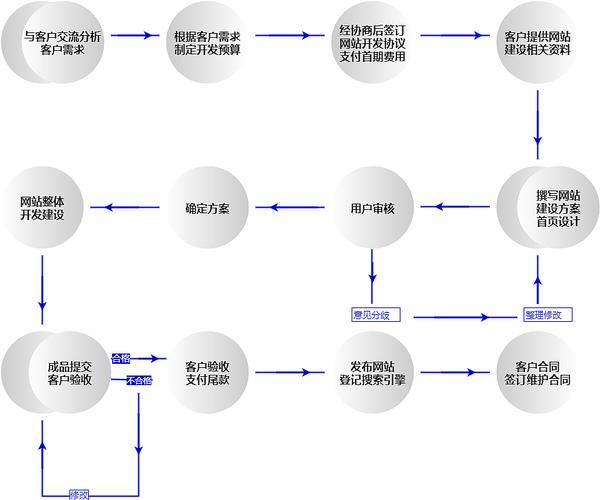 网站盈利之路,构建网络财富的六种步骤 编程语言 网站盈利之路,构建网络财富的六种步骤 网站盈利之路,构建网络财富的六种步骤 编程语言
