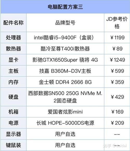 谁有能看电脑配置和价格的软件「电脑怎么看配置查价格的软件」 谁有能看电脑配置和价格的软件「电脑怎么看配置查价格的软件」 网络技术