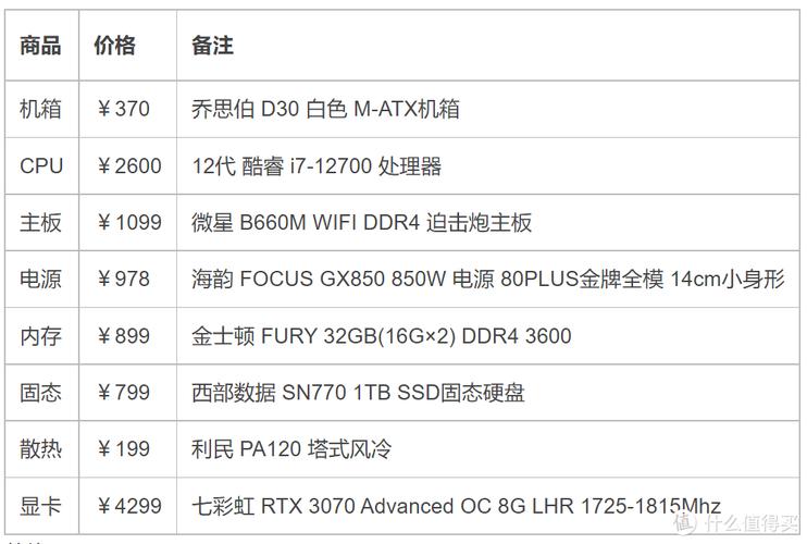 怎么样查看台式机电源配置「买了台式电脑怎么看配置参数」 电脑故障维修 怎么样查看台式机电源配置「买了台式电脑怎么看配置参数」 怎么样查看台式机电源配置「买了台式电脑怎么看配置参数」 电脑故障维修