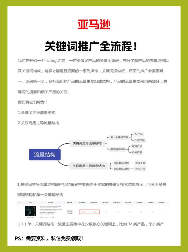 网站运营与推广,关键词布局的艺术与步骤 网站运营与推广,关键词布局的艺术与步骤 电脑基础