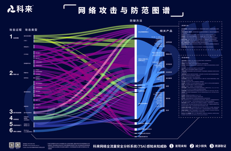 网络攻防艺术,介绍现代网站设计图背后的安全挑战 网络攻防艺术,介绍现代网站设计图背后的安全挑战 电脑配置
