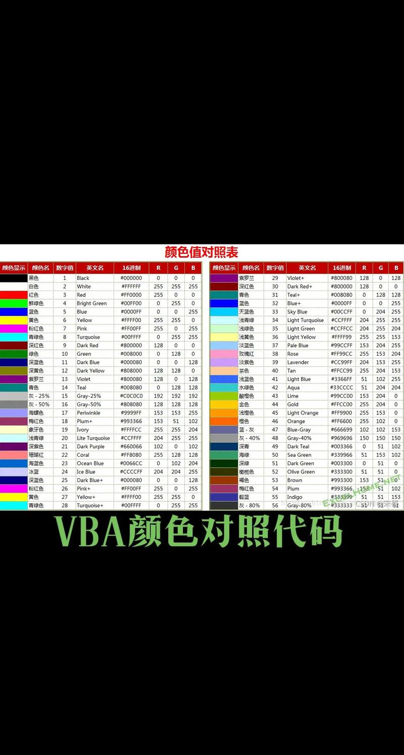解码色彩,颜色程序代码表背后的秘密 解码色彩,颜色程序代码表背后的秘密 电脑配置