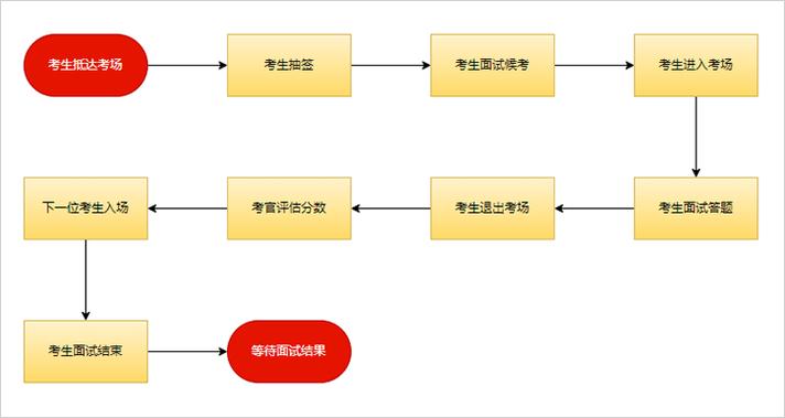 详细分析i设计面试,关键要素与成功步骤 详细分析i设计面试,关键要素与成功步骤 电脑故障维修