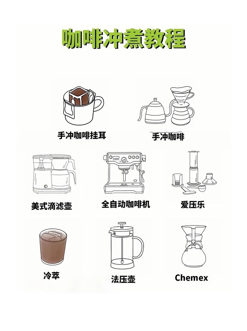 过度手冲咖啡,隐藏的危害与应对步骤 过度手冲咖啡,隐藏的危害与应对步骤 电脑配置
