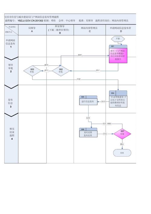 门户网站设计,构建高效信息平台的步骤与方法 门户网站设计,构建高效信息平台的步骤与方法 电脑故障维修