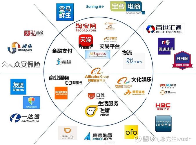 阿里巴巴建网站,创新驱动下的电商帝国构建之路 阿里巴巴建网站,创新驱动下的电商帝国构建之路 电脑故障维修