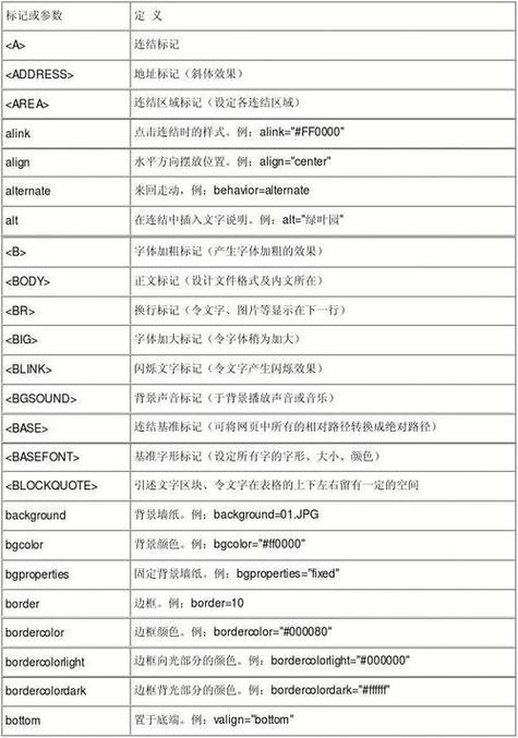 HML代码中的li元素,构建现代网页结构的关键 网络技术 HML代码中的li元素,构建现代网页结构的关键 HML代码中的li元素,构建现代网页结构的关键 网络技术
