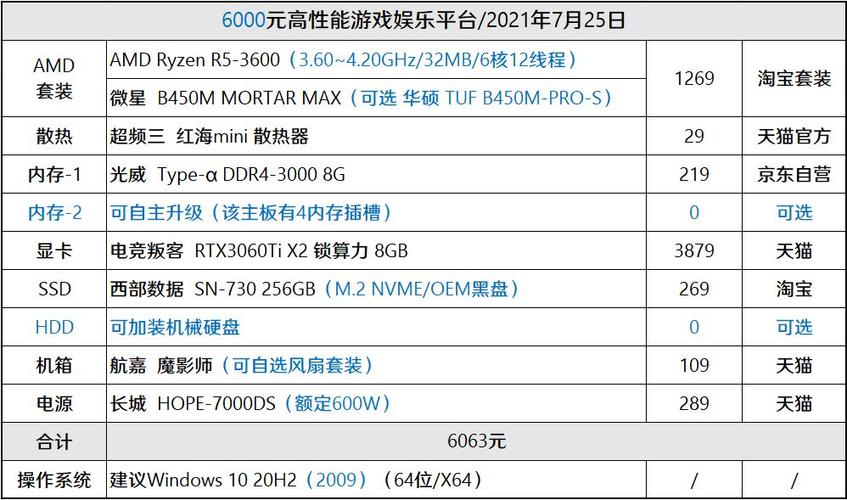 原神电脑配置要求rtx3060可以吗「电脑3060配置怎么看型号」 原神电脑配置要求rtx3060可以吗「电脑3060配置怎么看型号」 操作系统