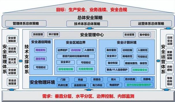JSP权限控制,构建安全可靠的网络应用体系 JSP权限控制,构建安全可靠的网络应用体系 网络技术