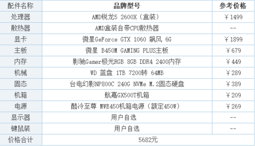 组装机电脑怎么看参数「电脑配置实际图片怎么看的」 组装机电脑怎么看参数「电脑配置实际图片怎么看的」 网络技术