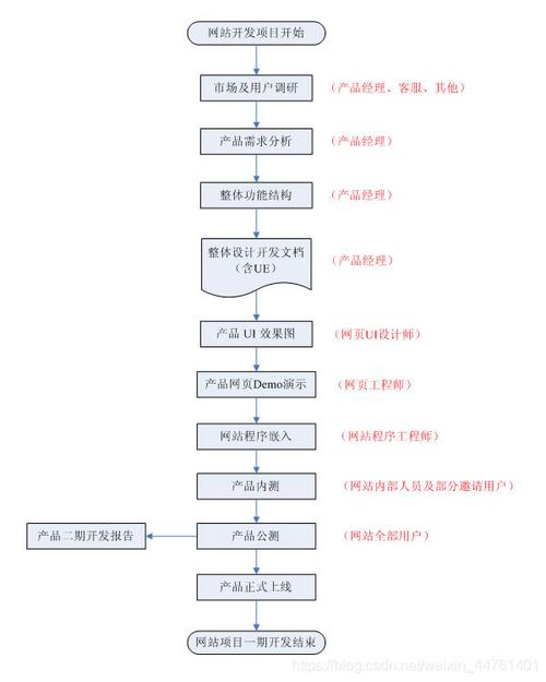 JSP跳转技术的应用与优化步骤 JSP跳转技术的应用与优化步骤 操作系统