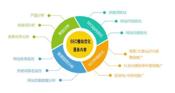 SEO底层优化,构建搜索引擎优化步骤的基石 SEO底层优化,构建搜索引擎优化步骤的基石 电脑配置