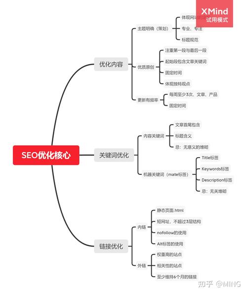 SEO推广,优化步骤与实战方法分析 SEO推广,优化步骤与实战方法分析 电脑故障维修